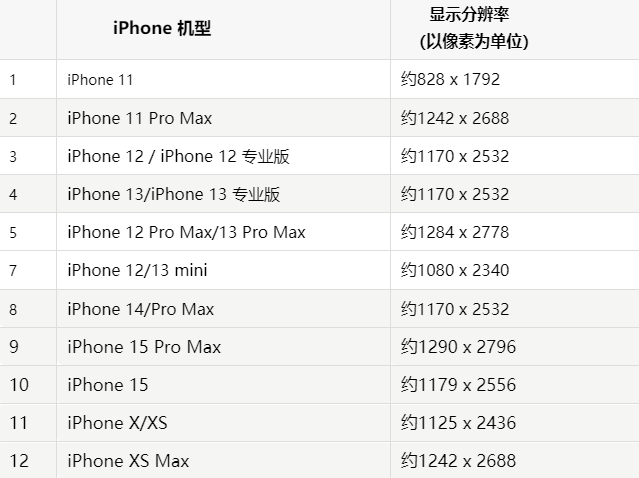 苹道滘镇果维修分享iPhone主屏幕壁纸显得模糊怎么办