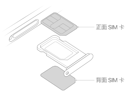 道滘镇苹果15维修分享iPhone15出现'无SIM卡'怎么办 