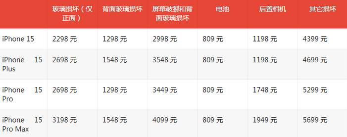 道滘镇苹果15维修站中心分享修iPhone15划算吗