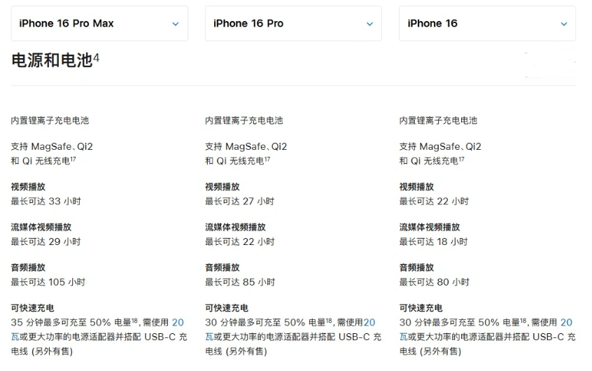 道滘镇苹果手机维修分享 iPhone 16 目前实测充电峰值功率不超过 39W 