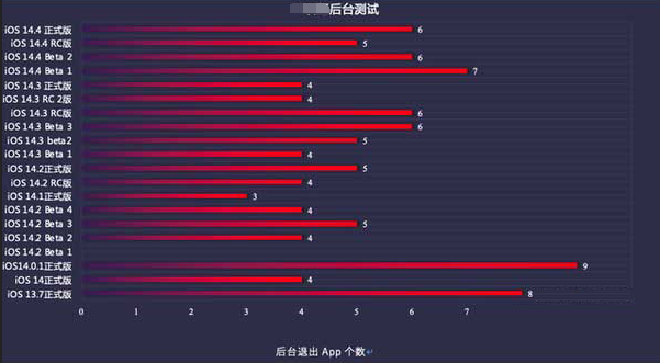 道滘镇苹果手机维修分享iOS14.5beta1续航怎么样 
